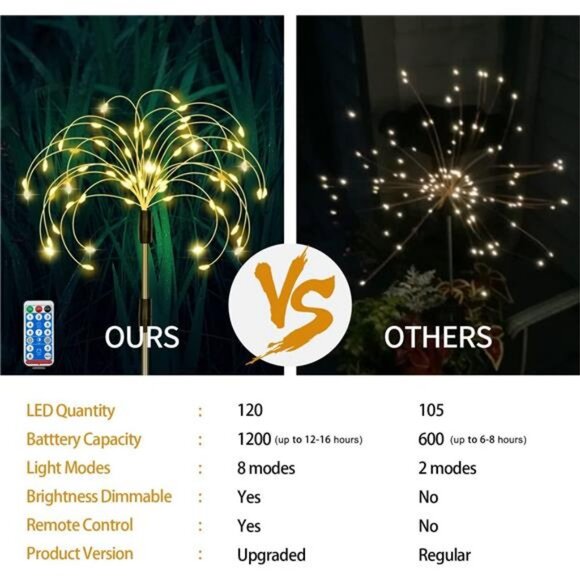 5 Pack 120 LED Solar Waterproof Decorative Starburst Lights Landscape Lamp - Picture 6 of 7